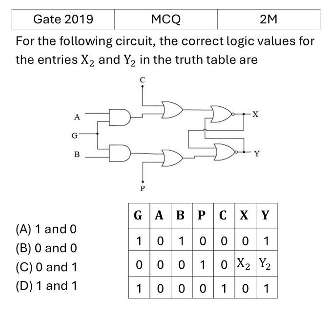 GATE 2019 Logic Gates previous year question GATE_2019_Q46