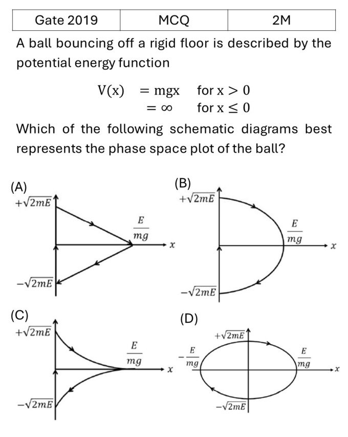 GATE 2019 Phase diagram previous year question GATE_2019_Q48