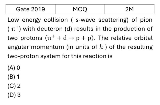GATE 2019 Nuclear Force, deuteron problem and scattering previous year question GATE_2019_Q51