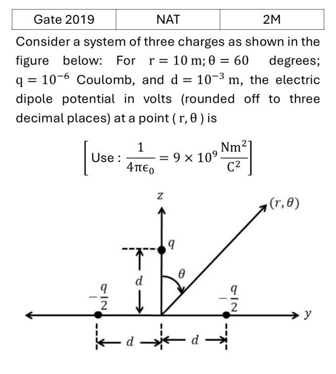 GATE 2019 Electrostatics previous year question GATE_2019_Q60