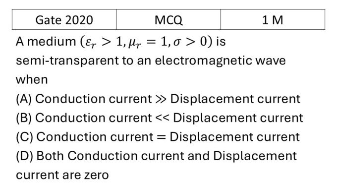 GATE 2020 Electrodynamics previous year question GATE_2020_Q19