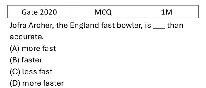 GATE 2020 English previous year question GATE_2020_Q2