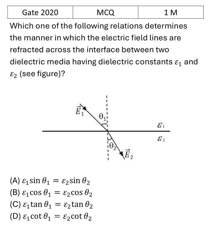GATE 2020 Electric field in matter previous year question GATE_2020_Q23