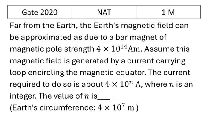 GATE 2020 Magnetism previous year question GATE_2020_Q28