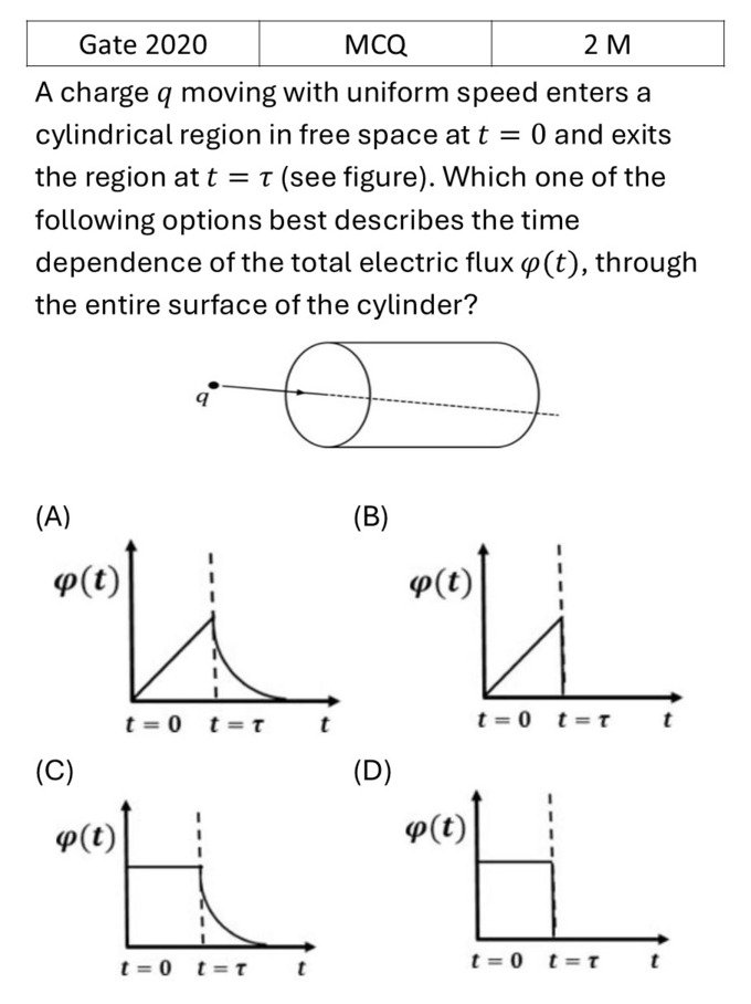 GATE 2020 Electrodynamics previous year question GATE_2020_Q44