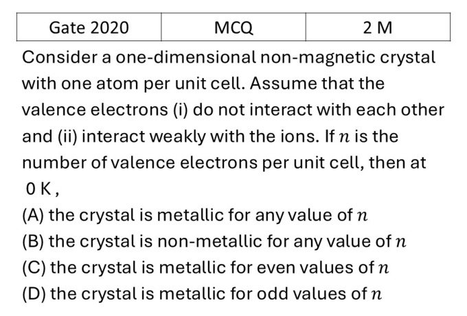 GATE 2020 Free electron model previous year question GATE_2020_Q45