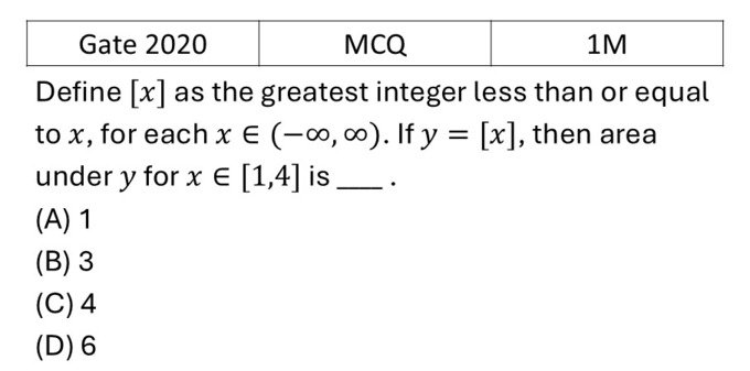 GATE 2020 Mathematical Analysis previous year question GATE_2020_Q5