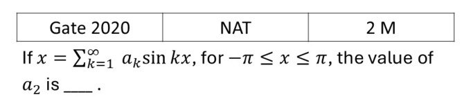 GATE 2020 Fourier and Laplace transform previous year question GATE_2020_Q58
