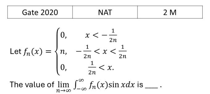 GATE 2020 Fourier and Laplace transform previous year question GATE_2020_Q59
