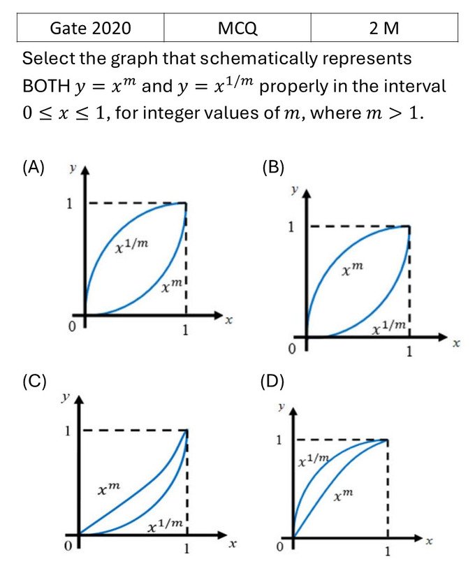 GATE 2020 Mathematical Analysis previous year question GATE_2020_Q9