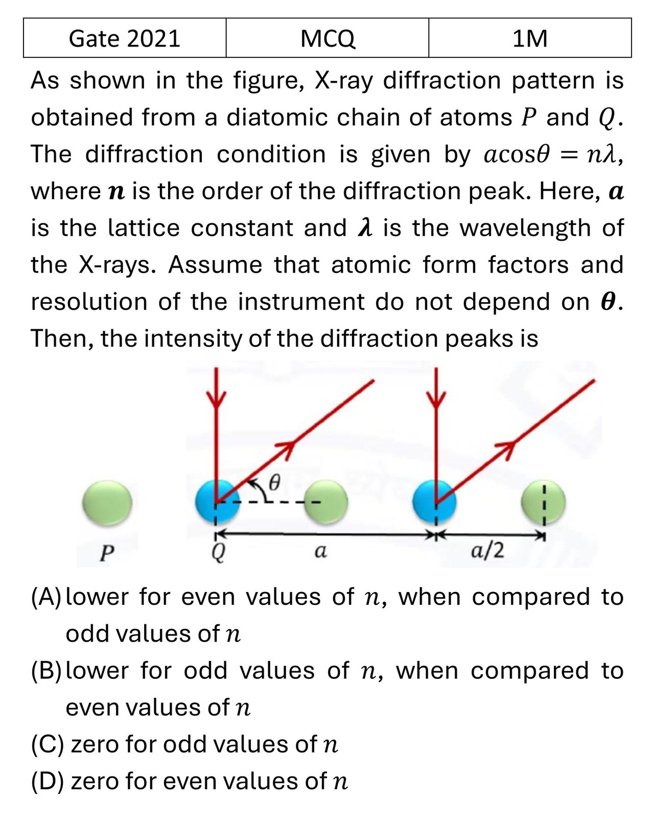 GATE 2021 Xray diffraction previous year question GATE_2021_Q13
