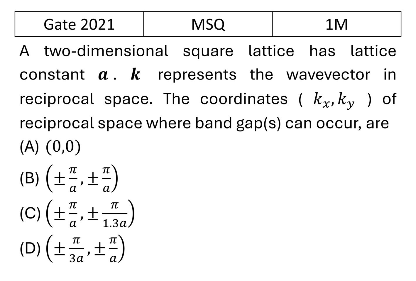 GATE 2021 Tight binding model previous year question GATE_2021_Q20