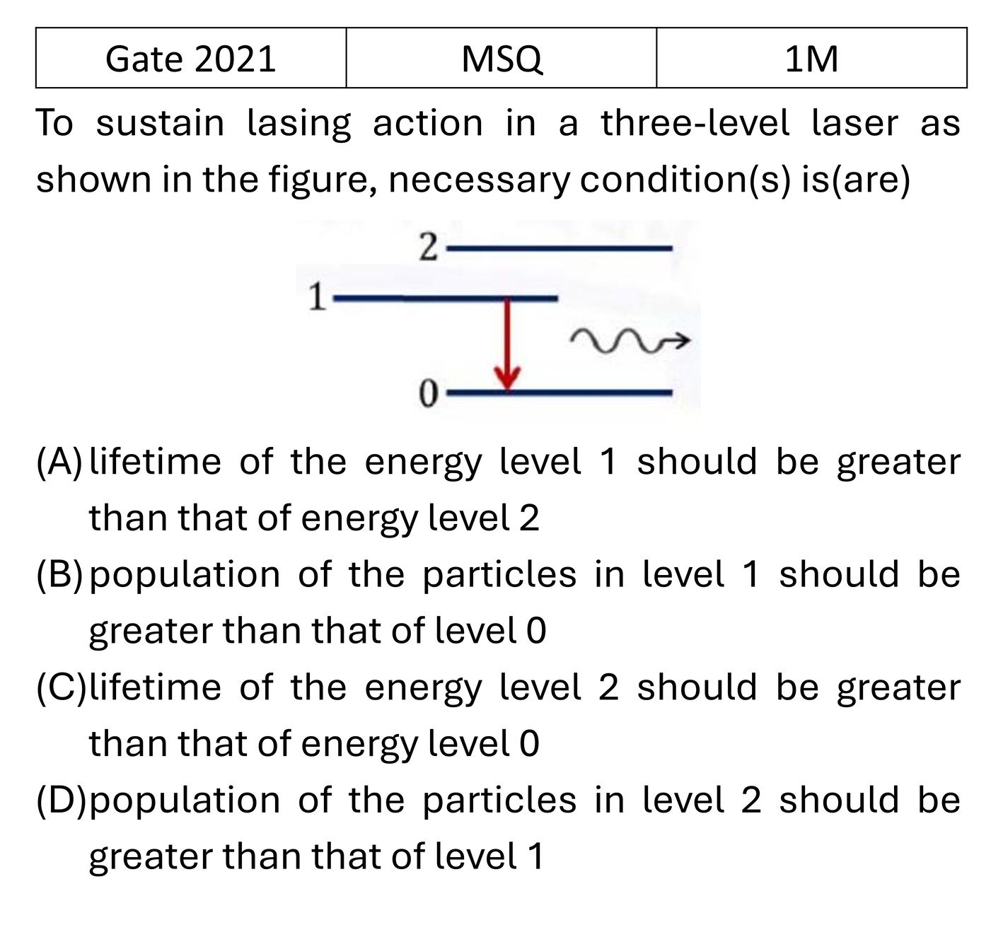 GATE 2021 Lasers previous year question GATE_2021_Q25