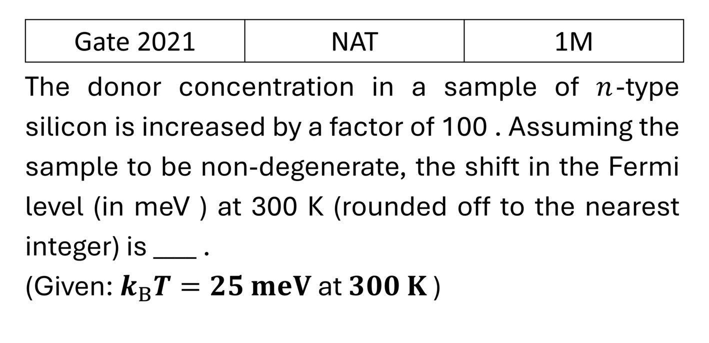 GATE 2021 Semiconductor Physics previous year question GATE_2021_Q27