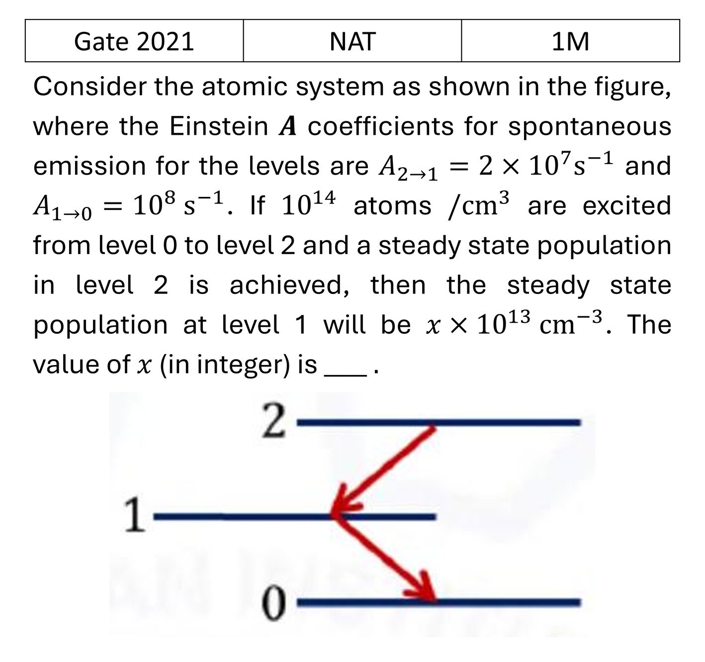 GATE 2021 Lasers previous year question GATE_2021_Q34