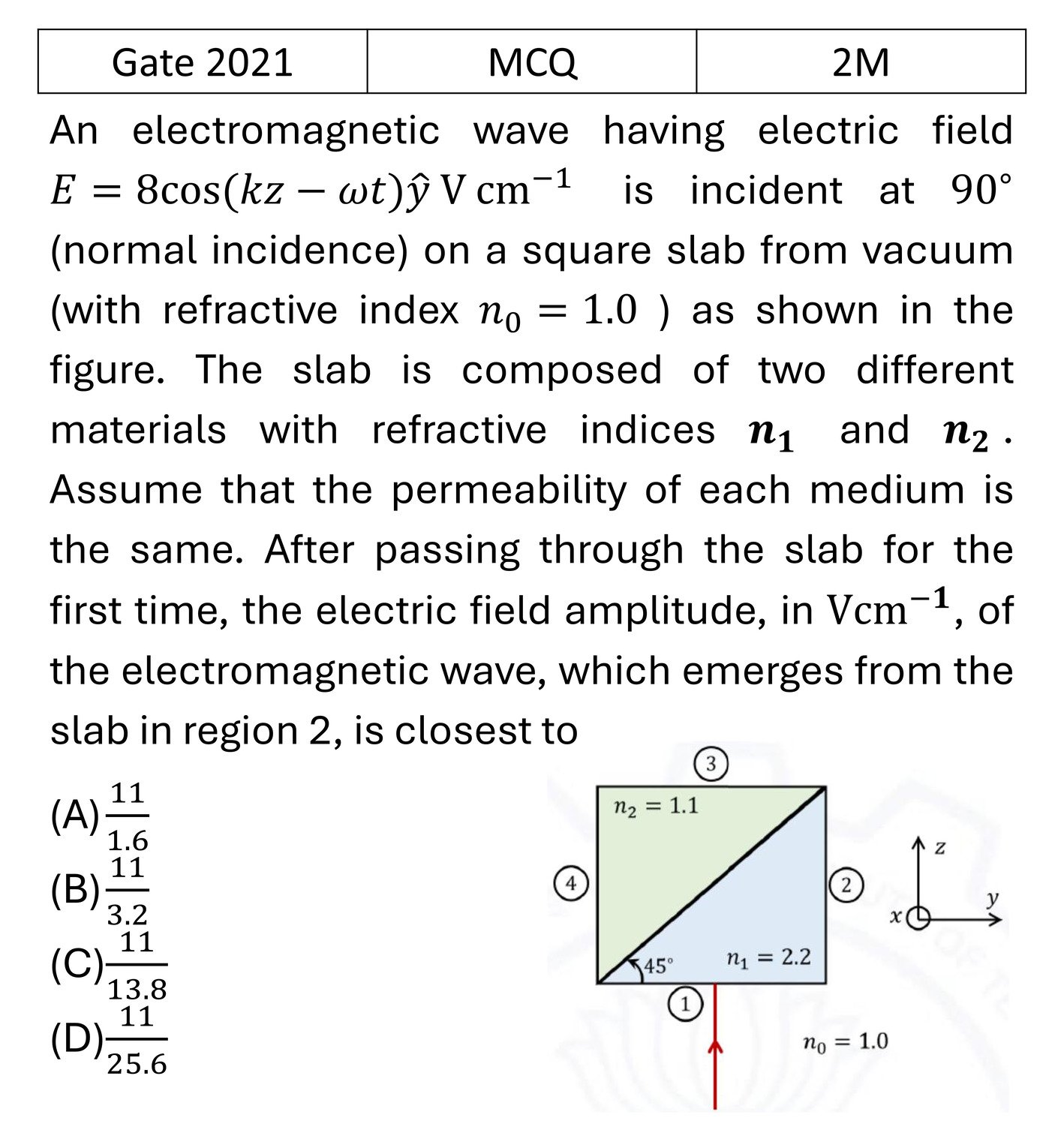 GATE 2021 EM Waves previous year question GATE_2021_Q39
