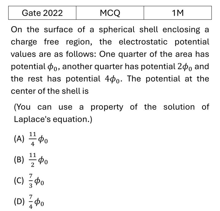GATE 2022 Electrostatics previous year question GATE_2022_Q15