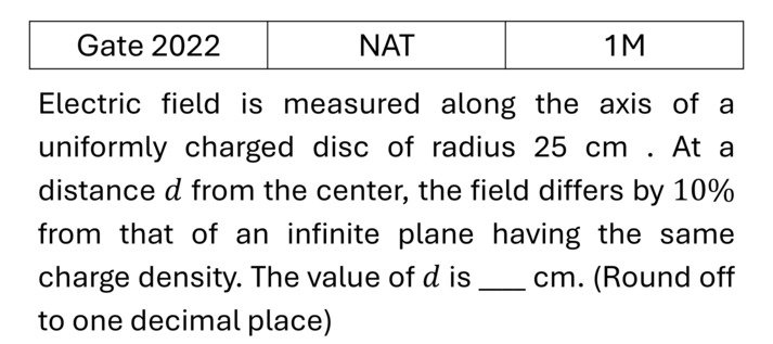 GATE 2022 Electrostatics previous year question GATE_2022_Q31