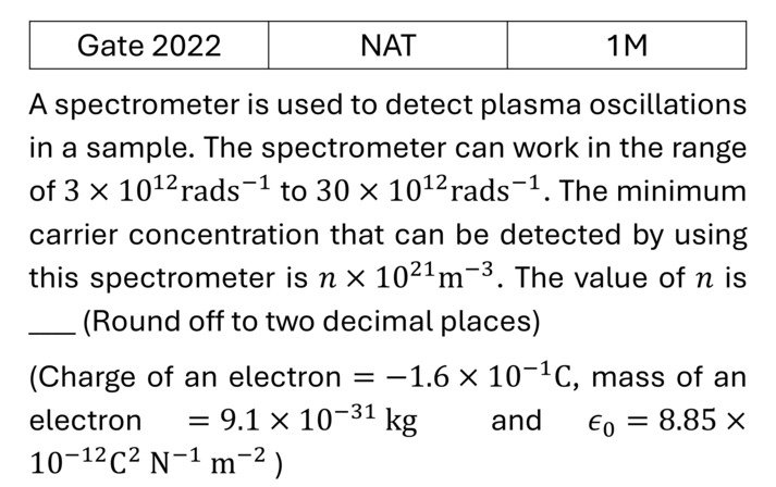 GATE 2022 Plasma previous year question GATE_2022_Q35