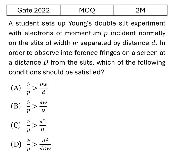 GATE 2022 Interference and diffraction previous year question GATE_2022_Q38
