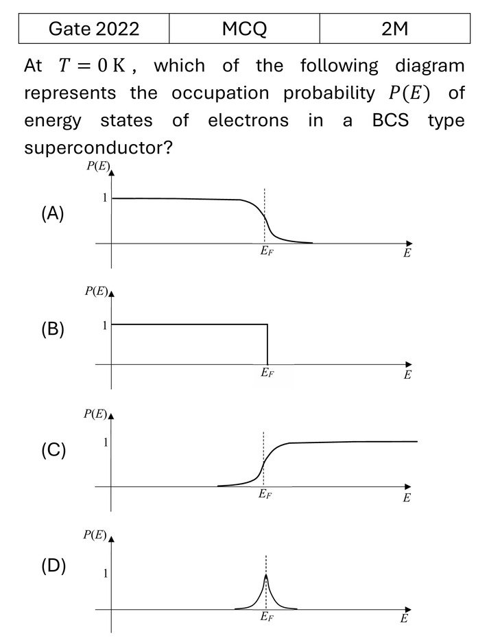 GATE 2022 Superconductivity previous year question GATE_2022_Q44