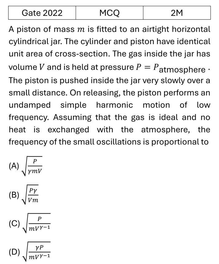 GATE 2022 Small Oscillations previous year question GATE_2022_Q46