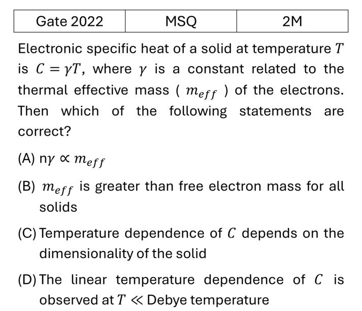 GATE 2022 Tight binding model previous year question GATE_2022_Q51