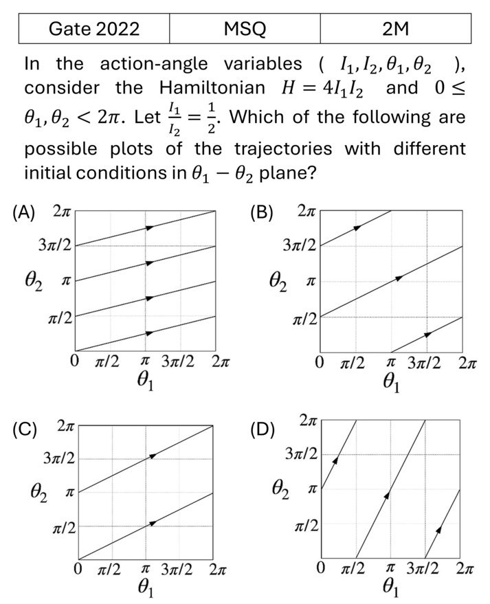 GATE 2022 Lagrangian and Hamiltonian previous year question GATE_2022_Q55