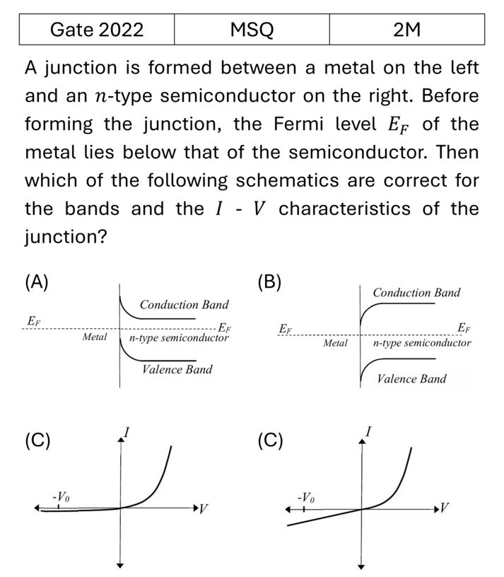 GATE 2022 Semiconductor Physics previous year question GATE_2022_Q57