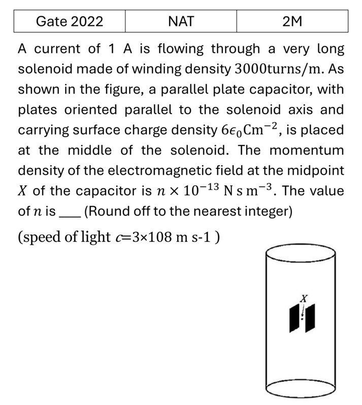 GATE 2022 Electrodynamics previous year question GATE_2022_Q65