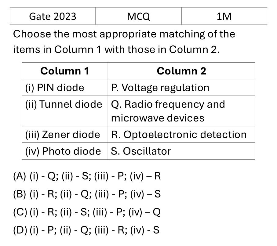 GATE 2023 Diodes previous year question GATE_2023_Q13