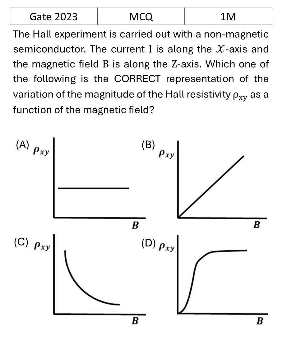 GATE 2023 Hall Effect previous year question GATE_2023_Q16