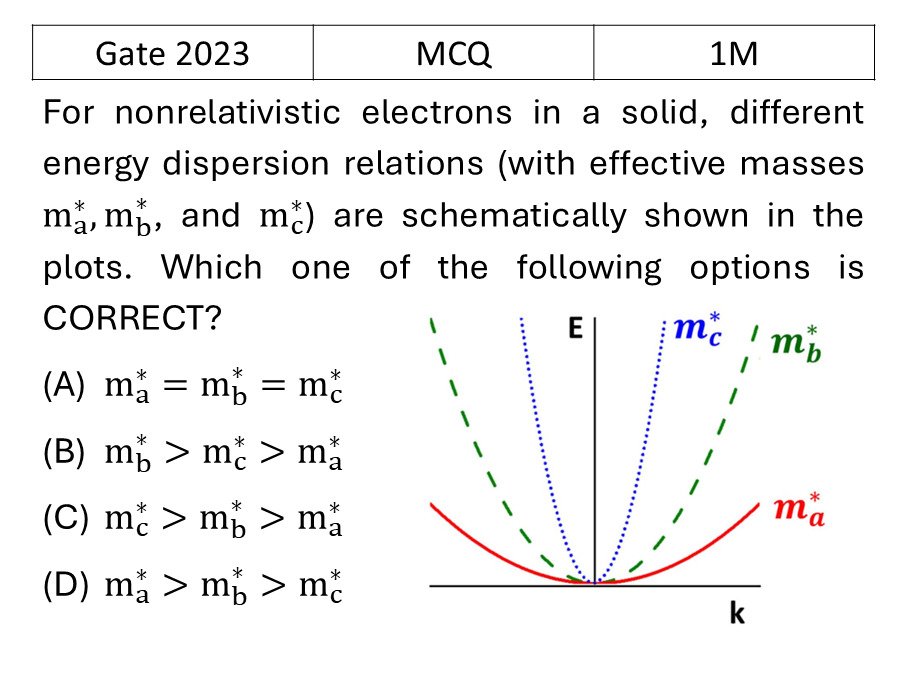 GATE 2023 Tight binding model previous year question GATE_2023_Q20