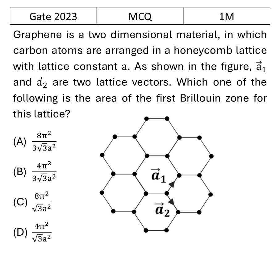 GATE 2023 Crystallography previous year question GATE_2023_Q22