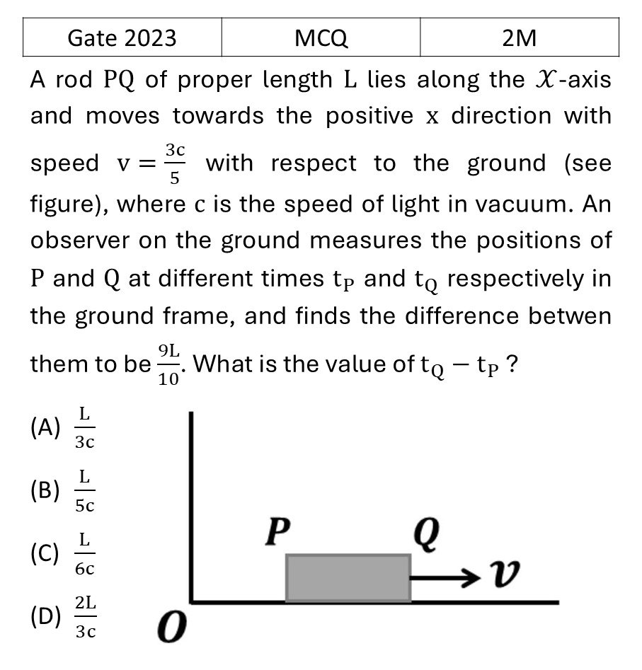 GATE 2023 Special theory of relativity previous year question GATE_2023_Q40