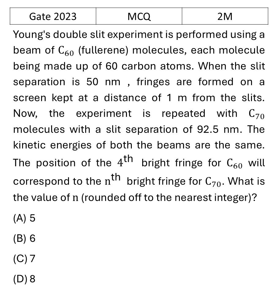 GATE 2023 Interference and diffraction previous year question GATE_2023_Q44