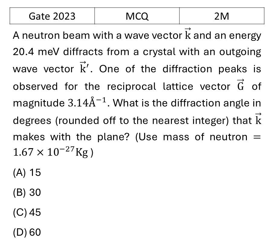 GATE 2023 Xray diffraction previous year question GATE_2023_Q45