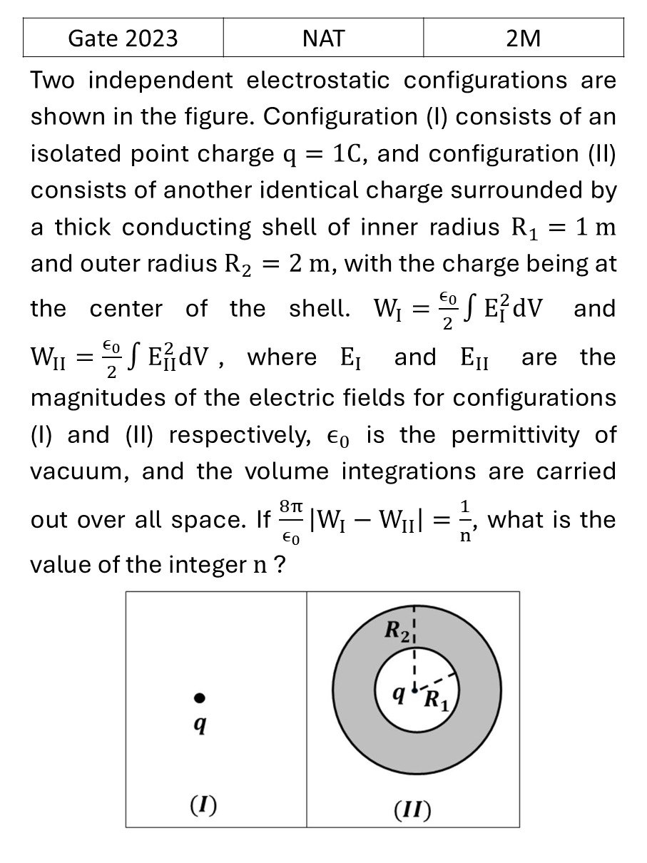 GATE 2023 Electrostatics previous year question GATE_2023_Q59