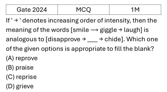 GATE 2024 English previous year question GATE_2024_Q1