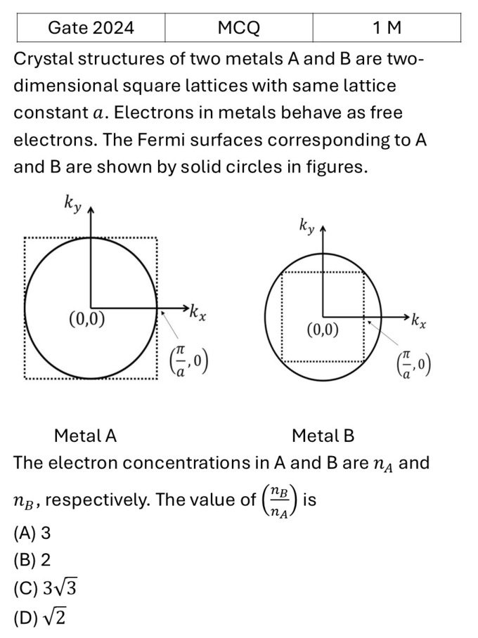 GATE 2024 Free electron model previous year question GATE_2024_Q16