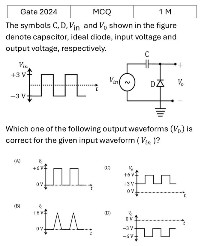 GATE 2024 Diodes previous year question GATE_2024_Q18