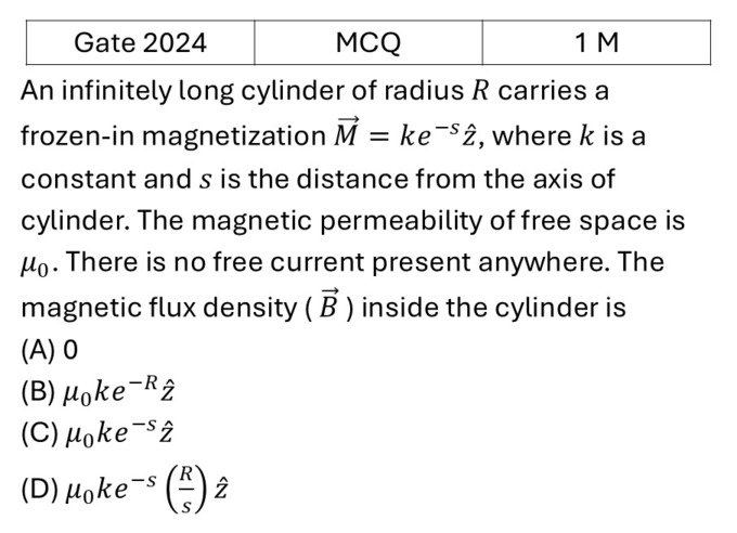 GATE 2024 Magnetism in matter previous year question GATE_2024_Q20