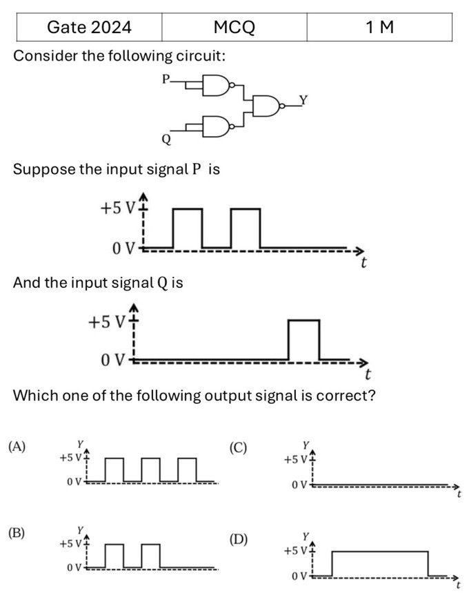 GATE 2024 Logic Gates previous year question GATE_2024_Q24