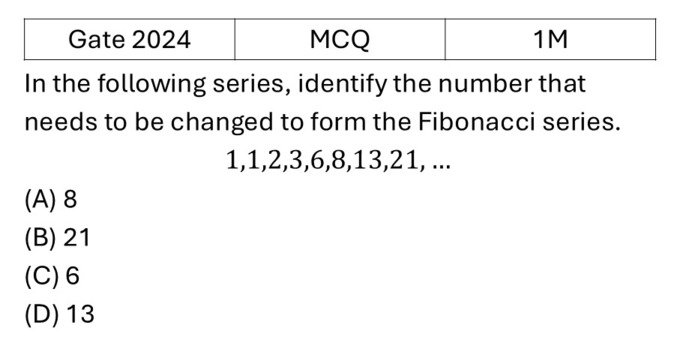 GATE 2024 Mathematical Analysis previous year question GATE_2024_Q3