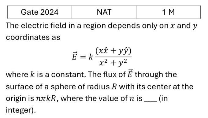 GATE 2024 Electrostatics previous year question GATE_2024_Q34