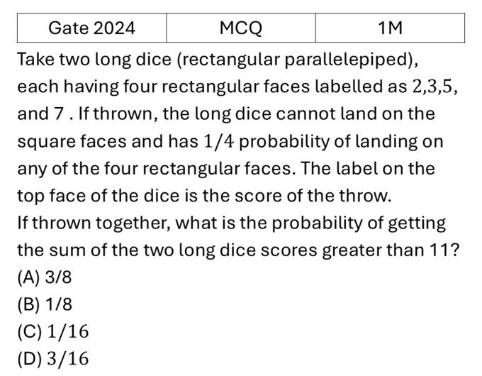 GATE 2024 Mathematical Analysis previous year question GATE_2024_Q5