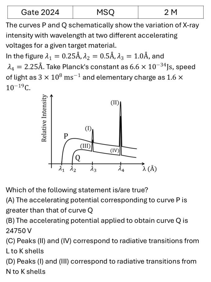 GATE 2024 Xray spectra previous year question GATE_2024_Q53
