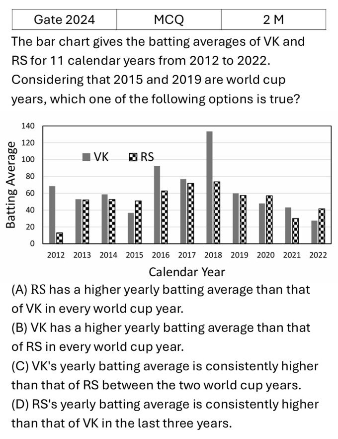 GATE 2024 Data Analysis previous year question GATE_2024_Q8