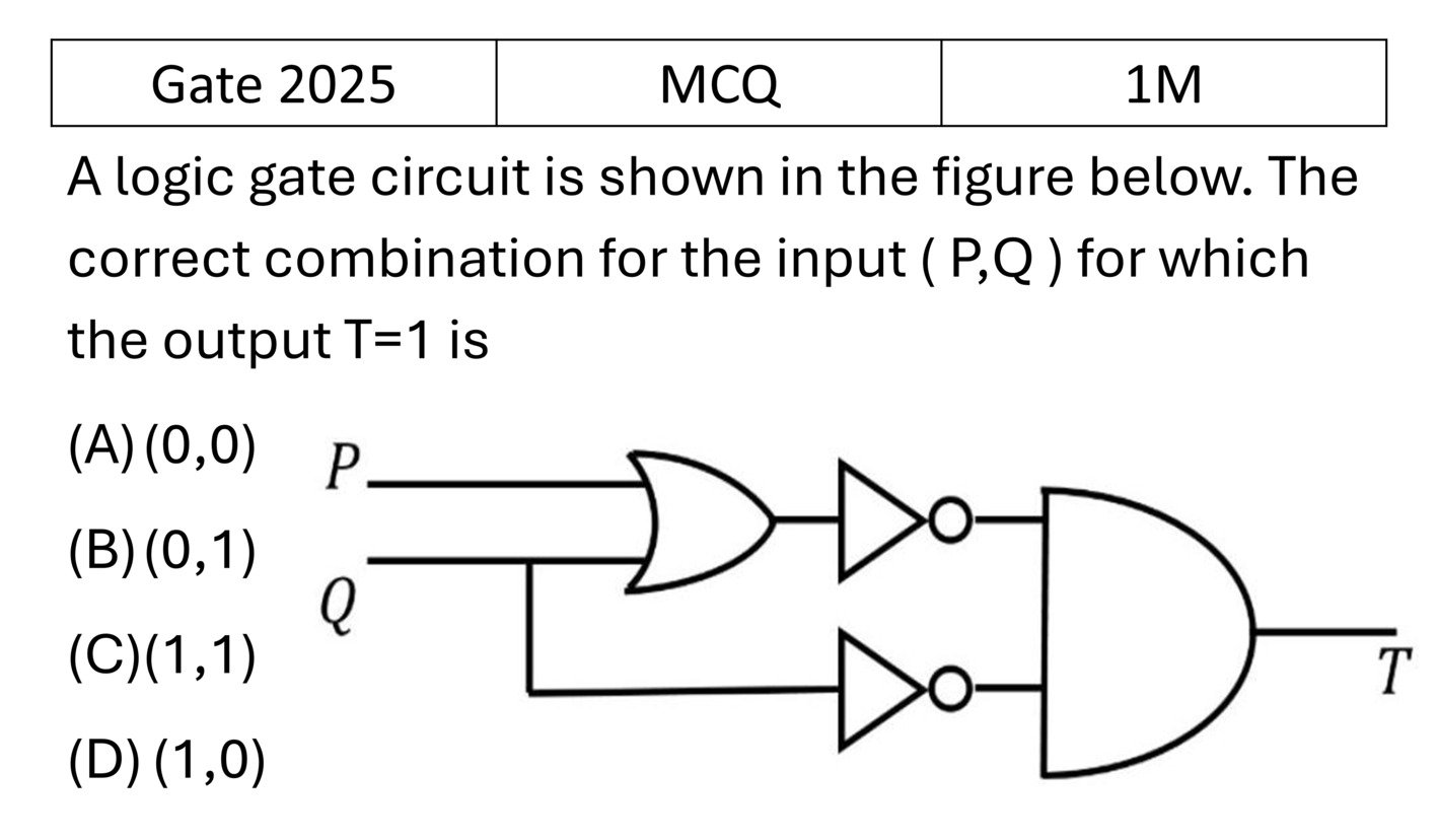 GATE 2025 Logic Gates previous year question GATE_2025_Q19