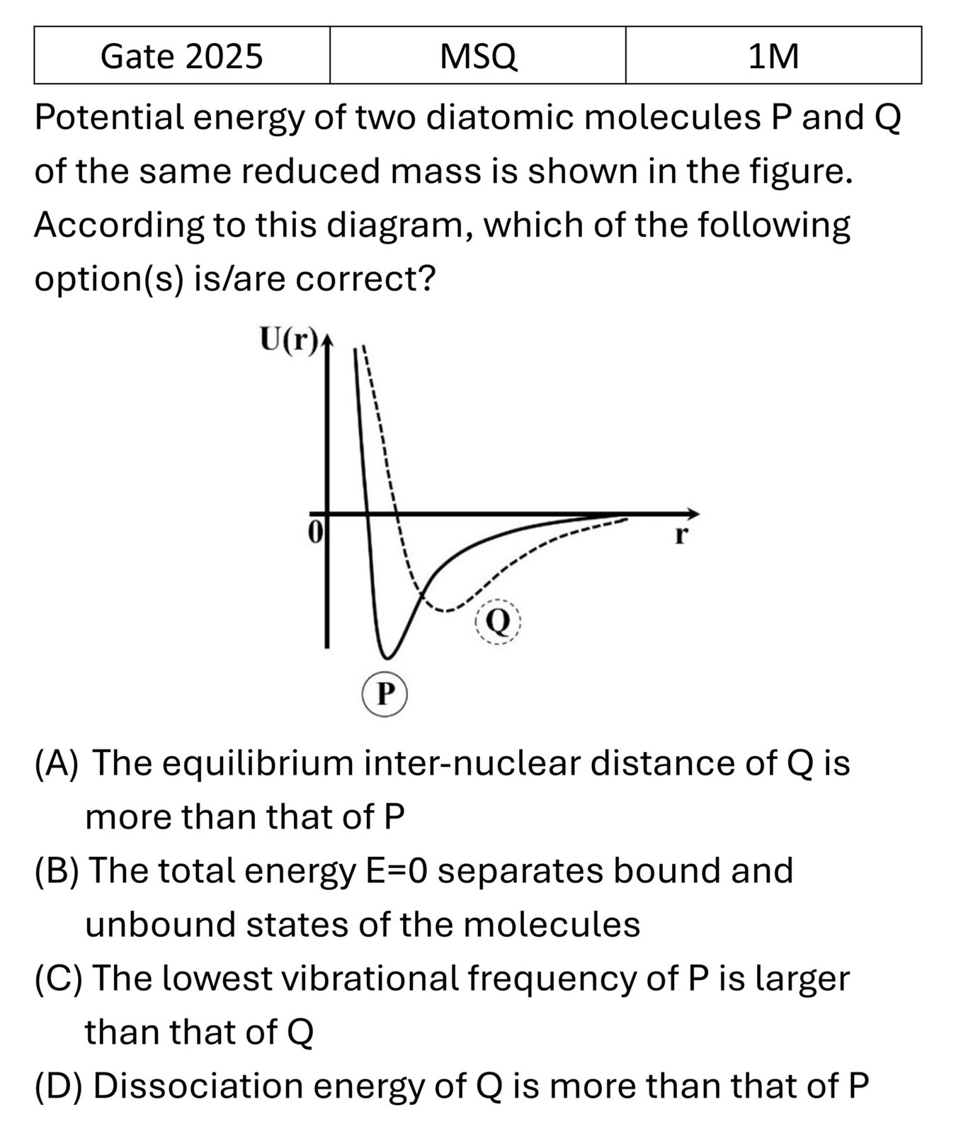 GATE 2025 Molecular Physics previous year question GATE_2025_Q28